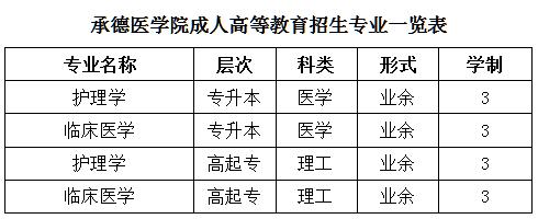 承德医学院专业表.jpg